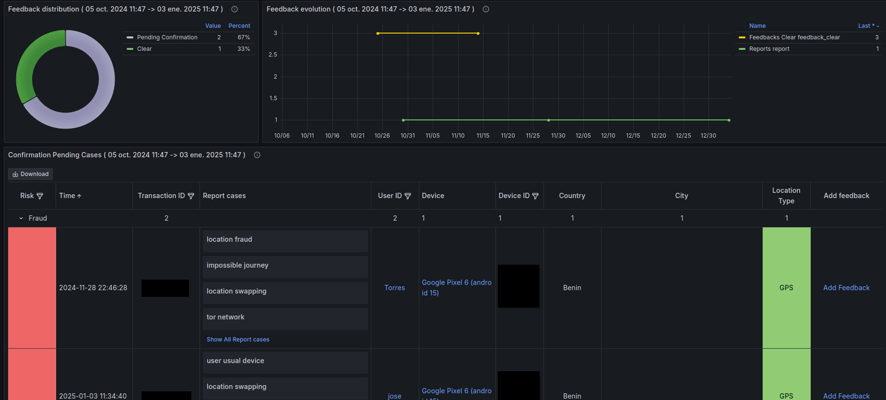 casemanager